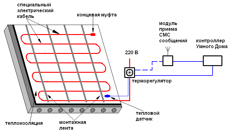 Схема подключения теплого электрического пола